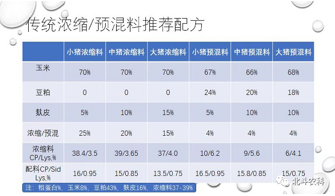 吴昌征博士 :低蛋白日粮技术的机遇、挑战和思考