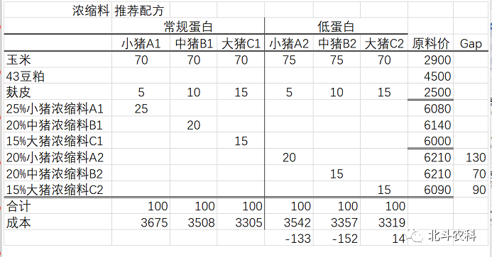 吴昌征博士 :低蛋白日粮技术的机遇、挑战和思考