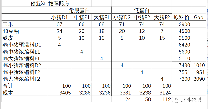 吴昌征博士 :低蛋白日粮技术的机遇、挑战和思考