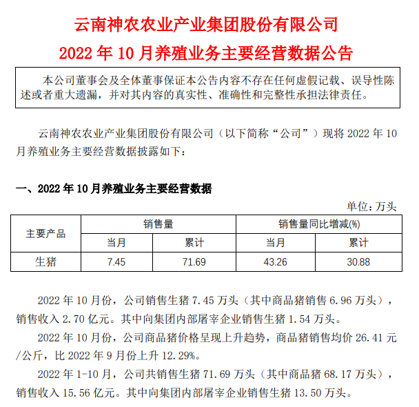 19家上市猪企2022年10月生猪销售情况