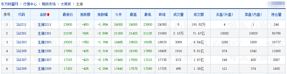 2022.11.09今日猪价,全面飘绿