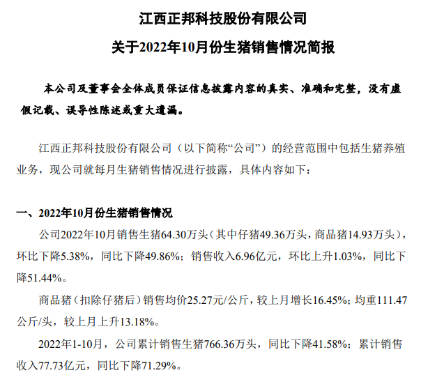 19家上市猪企2022年10月生猪销售情况
