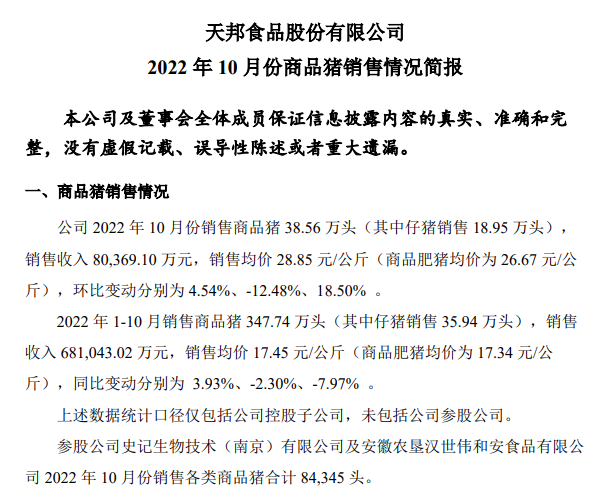 19家上市猪企2022年10月生猪销售情况