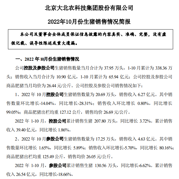 19家上市猪企2022年10月生猪销售情况