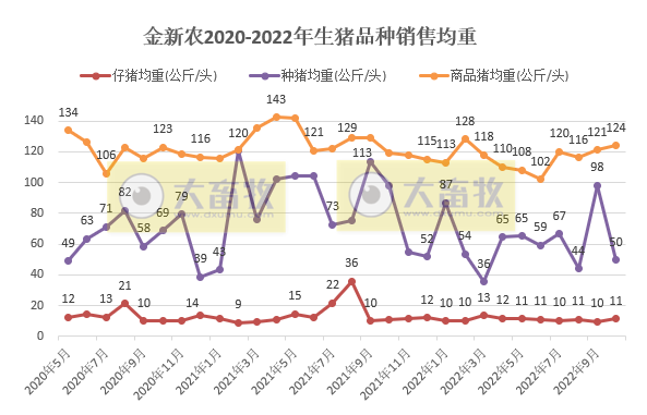 19家上市猪企2022年10月生猪销售情况