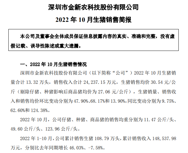 19家上市猪企2022年10月生猪销售情况