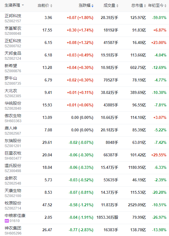 2022.11.10今日猪价，多省2天下降1元