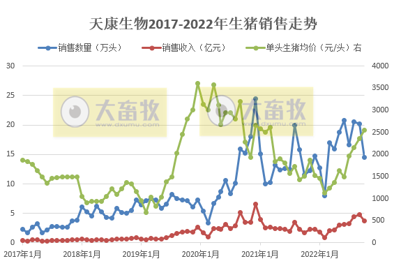 19家上市猪企2022年10月生猪销售情况