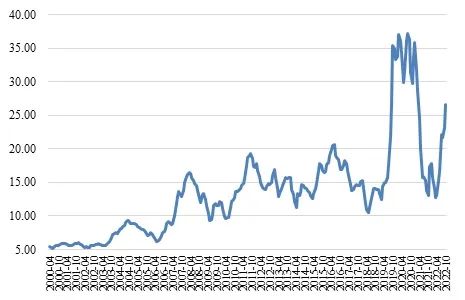 2022年10月份中国生猪市场预警报告