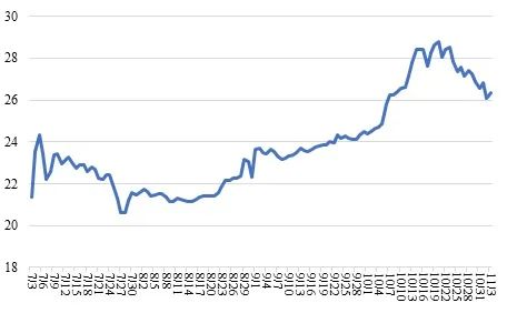2022年10月份中国生猪市场预警报告