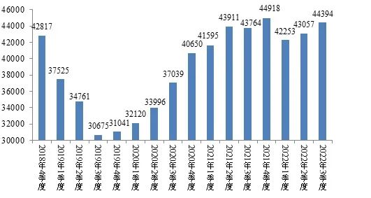 2022年10月份中国生猪市场预警报告