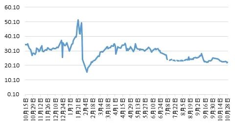 2022年10月份中国生猪市场预警报告