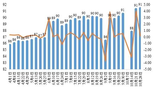 2022年10月份中国生猪市场预警报告