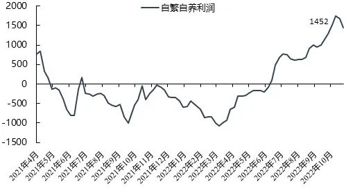 2022年10月份中国生猪市场预警报告