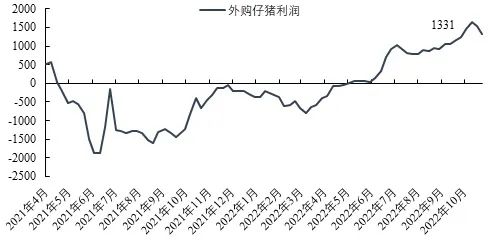 2022年10月份中国生猪市场预警报告