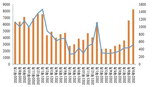 2022年10月份中国生猪市场预警报告