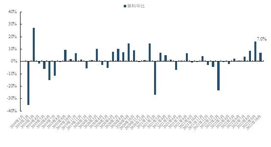 2022年10月份中国生猪市场预警报告