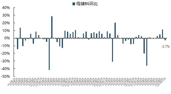 2022年10月份中国生猪市场预警报告