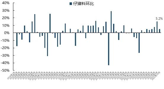 2022年10月份中国生猪市场预警报告