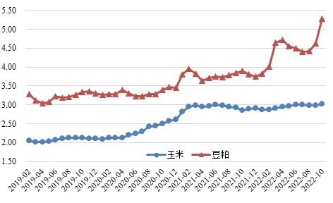 2022年10月份中国生猪市场预警报告