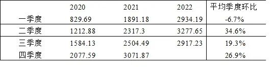 2022年10月份中国生猪市场预警报告