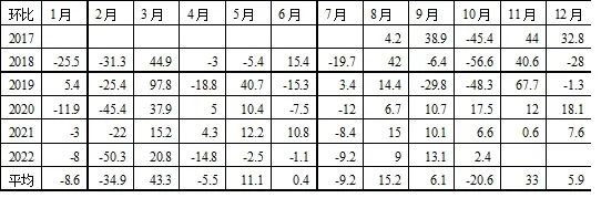 2022年10月份中国生猪市场预警报告