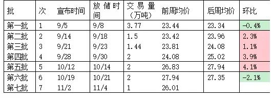 2022年10月份中国生猪市场预警报告