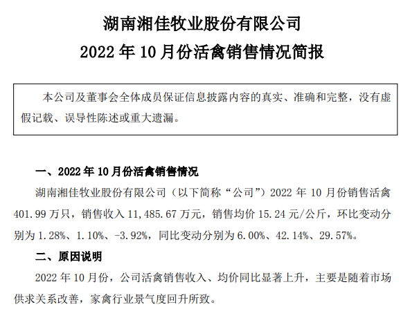 温氏和立华等9家上市家禽企业2022年10月家禽销售情况汇总