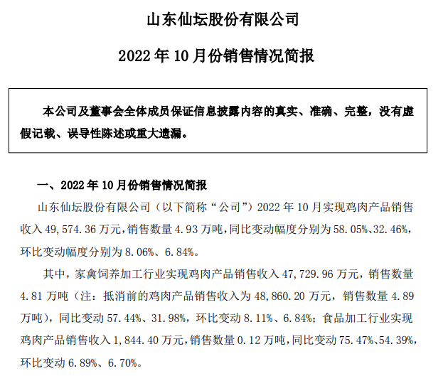 温氏和立华等9家上市家禽企业2022年10月家禽销售情况汇总