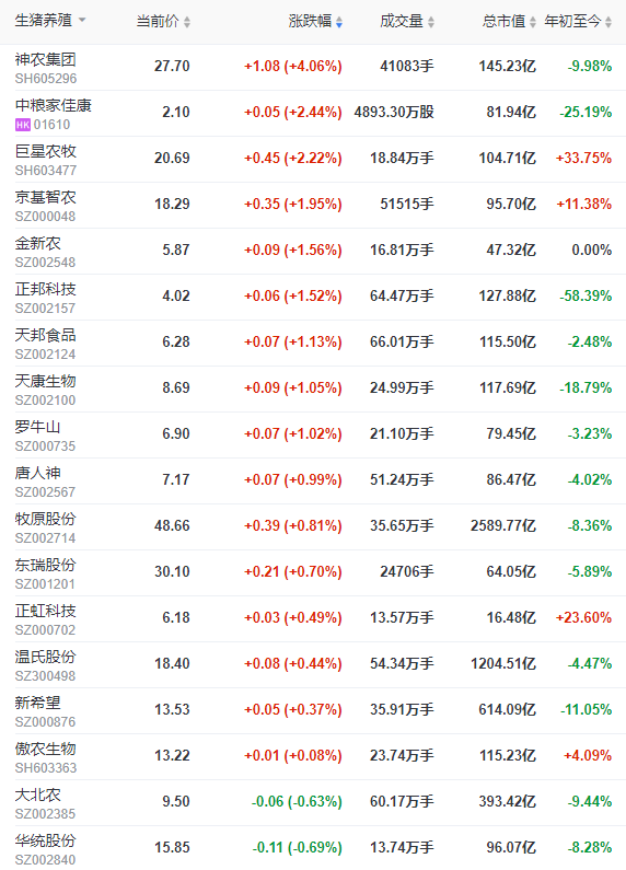 2022.11.12今日猪价，多省止跌回升