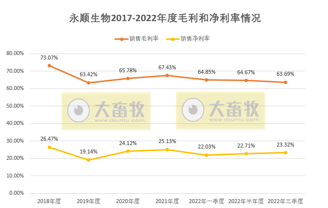 永顺生物:前三季度实现营收2.4亿元,深耕猪用禽用疫苗,布局水产和宠物疫苗等多元化领域