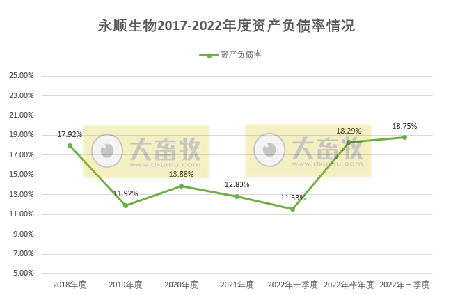 永顺生物:前三季度实现营收2.4亿元,深耕猪用禽用疫苗,布局水产和宠物疫苗等多元化领域