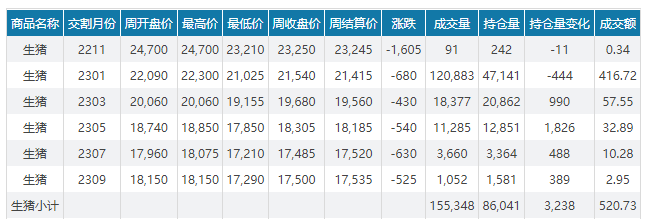 2022.11.13今日猪价