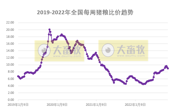 发改委发布2022年11月第2周生猪和家禽盈利情况及预期