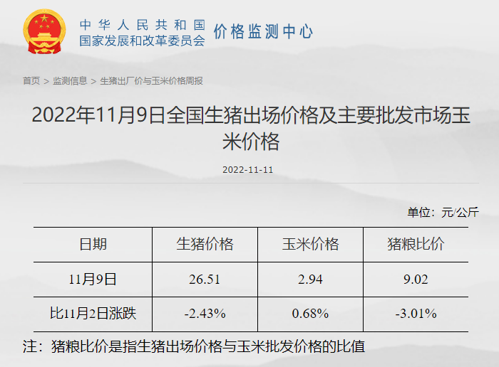 发改委发布2022年11月第2周生猪和家禽盈利情况及预期