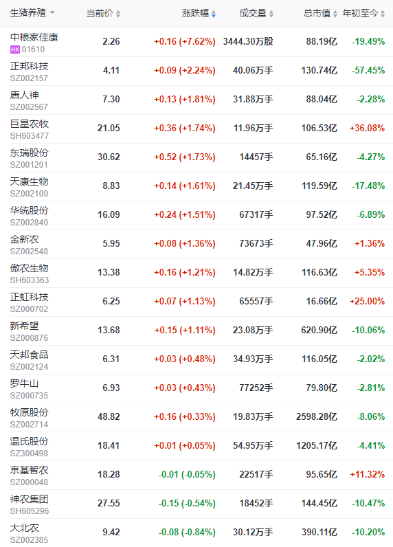 2022.11.14今日猪价