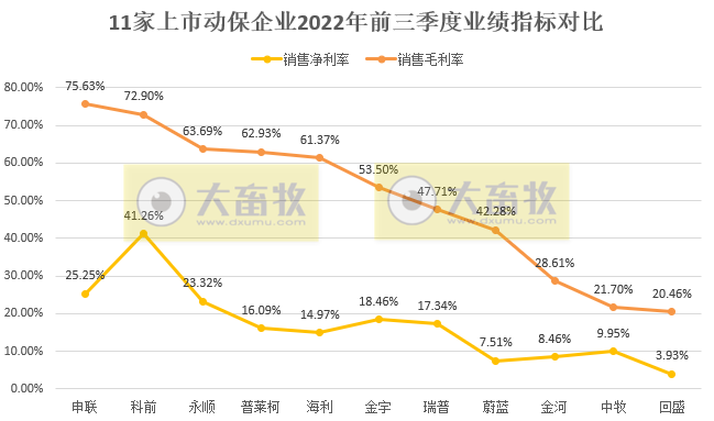 永顺生物:前三季度实现营收2.4亿元,深耕猪用禽用疫苗,布局水产和宠物疫苗等多元化领域