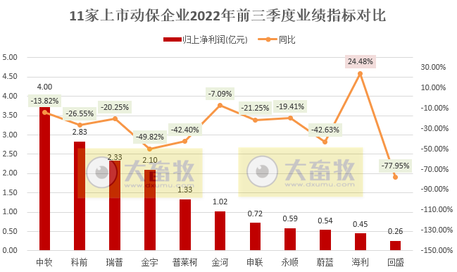 永顺生物:前三季度实现营收2.4亿元,深耕猪用禽用疫苗,布局水产和宠物疫苗等多元化领域