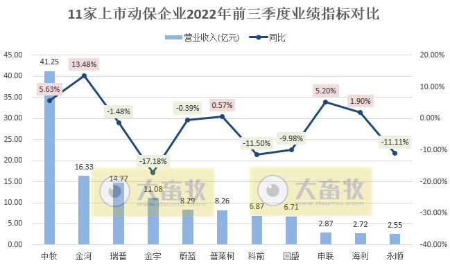 永顺生物:前三季度实现营收2.4亿元,深耕猪用禽用疫苗,布局水产和宠物疫苗等多元化领域