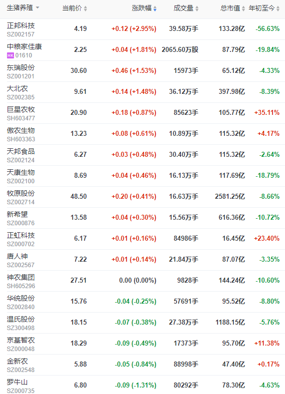 2022.11.15今日猪价