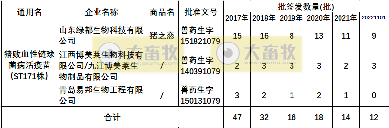 最新猪链球菌病疫苗品种和厂家汇总（2022年版）