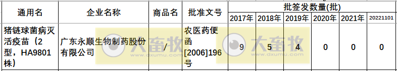 最新猪链球菌病疫苗品种和厂家汇总（2022年版）