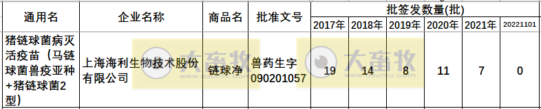 最新猪链球菌病疫苗品种和厂家汇总（2022年版）