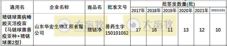 最新猪链球菌病疫苗品种和厂家汇总（2022年版）