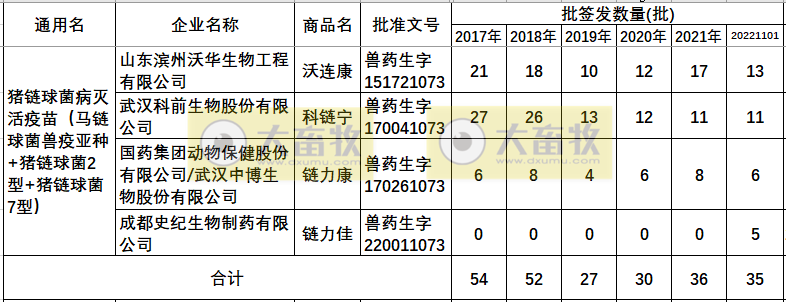 最新猪链球菌病疫苗品种和厂家汇总（2022年版）