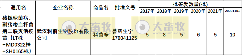 最新猪链球菌病疫苗品种和厂家汇总（2022年版）