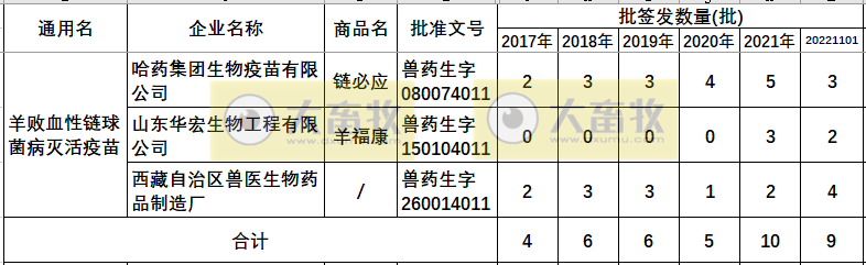 最新猪链球菌病疫苗品种和厂家汇总（2022年版）