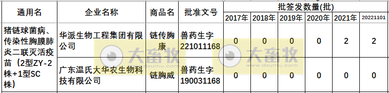 最新猪链球菌病疫苗品种和厂家汇总（2022年版）