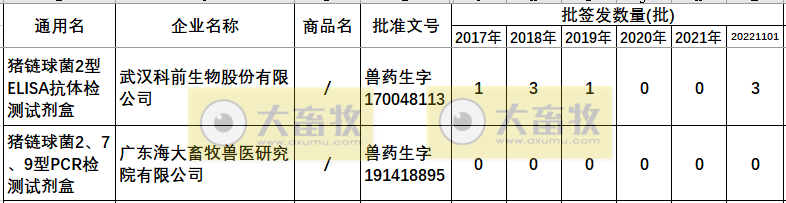 最新猪链球菌病疫苗品种和厂家汇总（2022年版）