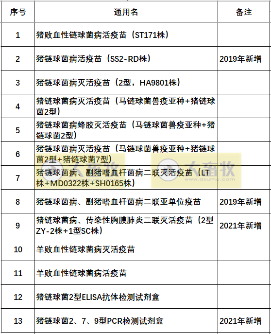 最新猪链球菌病疫苗品种和厂家汇总（2022年版）